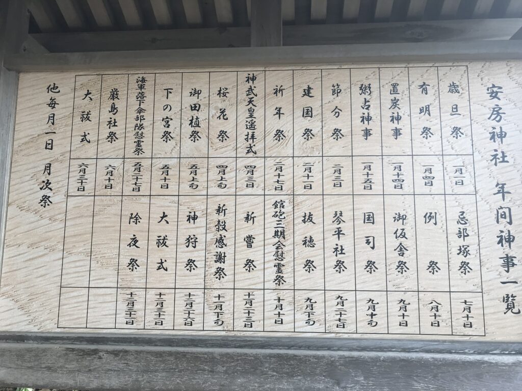 安房神社年間行事の看板